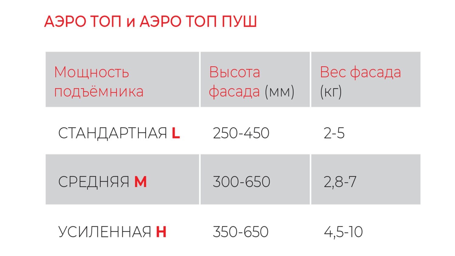 Подъёмный механизм откидной АЭРО ТОП