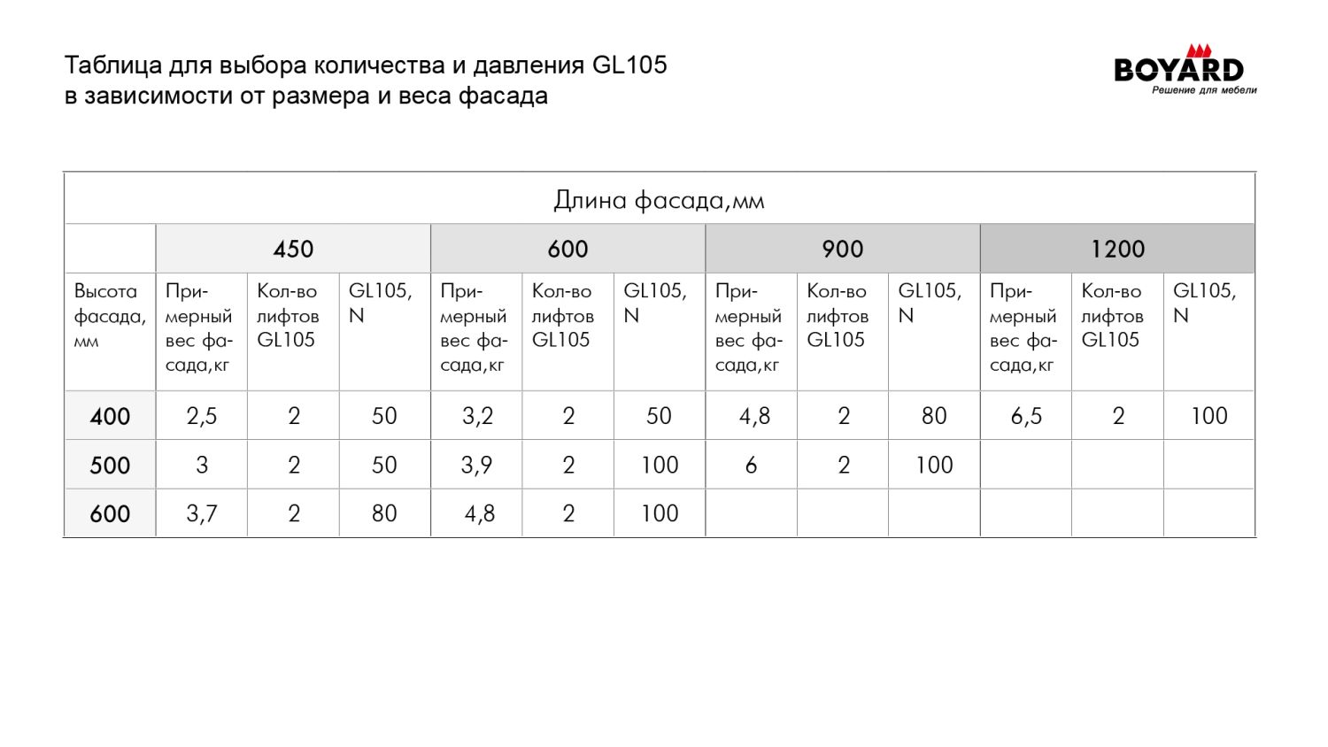 Механизм поднятия, газовый лифт серый GL105GR/80/1