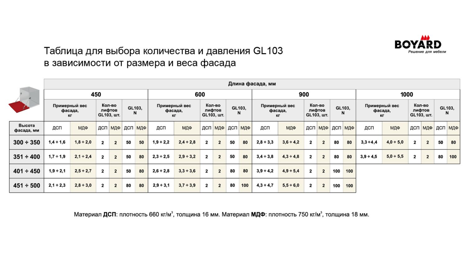 Механизм опускания, Газовый лифт секретерный, графит GL103GRPH/50/3
